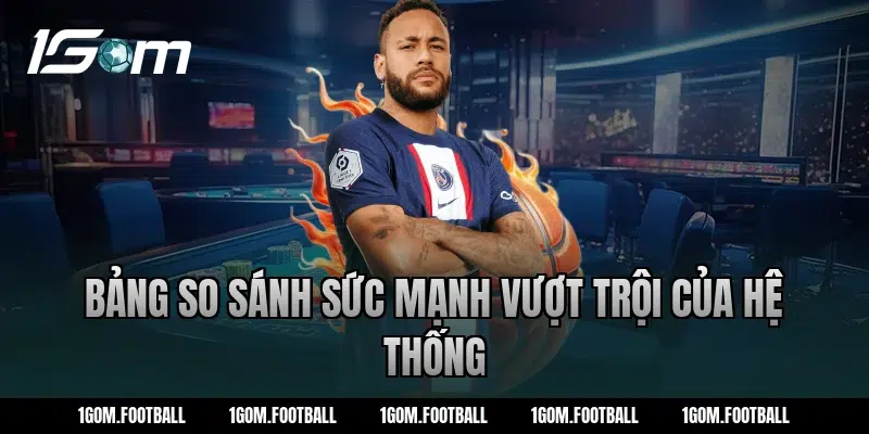 Bảng so sánh sức mạnh vượt trội của hệ thống